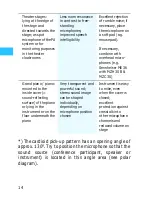 Preview for 6 page of Sennheiser Evolution e 912 Instuctions For Use