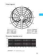 Preview for 7 page of Sennheiser Evolution e 912 Instuctions For Use