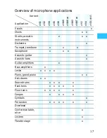 Preview for 9 page of Sennheiser Evolution e 912 Instuctions For Use