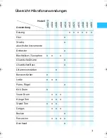 Preview for 6 page of Sennheiser evolution e608 (German) Bedienungsanleitung