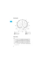 Предварительный просмотр 6 страницы Sennheiser Evolution E825 Instructions For Use Manual