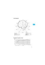 Предварительный просмотр 15 страницы Sennheiser Evolution E865 User Manual