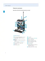 Предварительный просмотр 5 страницы Sennheiser evolution SKM 100 G3 Instruction Manual