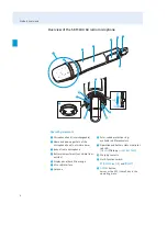 Предварительный просмотр 7 страницы Sennheiser evolution SKM 100 G3 Instruction Manual