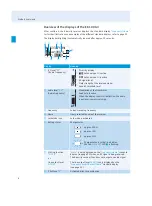 Preview for 9 page of Sennheiser evolution SKM 100 G3 Instruction Manual