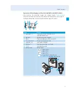 Preview for 10 page of Sennheiser evolution SKM 100 G3 Instruction Manual