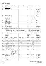 Preview for 12 page of Sennheiser EVOLUTION WIRELESS G2 100 Service Manual