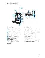 Preview for 7 page of Sennheiser EW 100 G2 Instructions For Use Manual