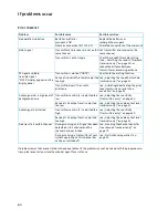 Preview for 36 page of Sennheiser EW 100 G2 Instructions For Use Manual