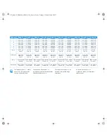 Preview for 3 page of Sennheiser EW 110 G3 - FREQUENCY SHEETS Manual