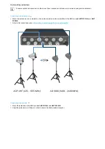 Preview for 5 page of Sennheiser EW-D ASA Instruction Manual
