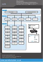 Предварительный просмотр 2 страницы Sennheiser ew D1 Handling Manual