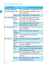 Preview for 12 page of Sennheiser GP SK 3200 Instructions For Use Manual