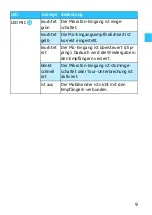 Preview for 13 page of Sennheiser GP SK 3200 Instructions For Use Manual