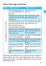 Preview for 21 page of Sennheiser GP SK 3200 Instructions For Use Manual