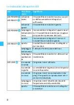 Preview for 78 page of Sennheiser GP SK 3200 Instructions For Use Manual