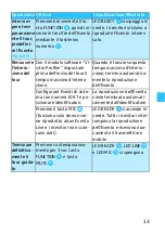 Preview for 83 page of Sennheiser GP SK 3200 Instructions For Use Manual