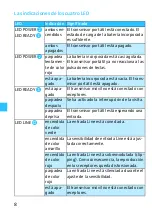 Preview for 100 page of Sennheiser GP SK 3200 Instructions For Use Manual