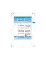 Preview for 14 page of Sennheiser GP SK 3202 Instructions For Use Manual