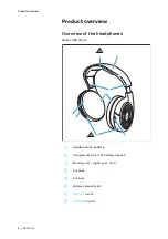 Preview for 6 page of Sennheiser HDR 120-W Instruction Manual