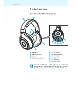 Предварительный просмотр 7 страницы Sennheiser HDR 170 Instruction Manual