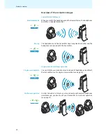 Предварительный просмотр 11 страницы Sennheiser HDR 170 Instruction Manual