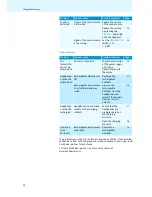 Preview for 31 page of Sennheiser HDR 170 Instruction Manual