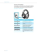 Предварительный просмотр 10 страницы Sennheiser HDR 195 Instruction Manual