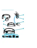 Предварительный просмотр 3 страницы Sennheiser HiDyn plus RS 8 Instructions For Use Manual