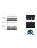 Preview for 7 page of Sennheiser HMD 280 PRO Instructions For Use Manual