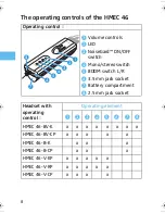 Предварительный просмотр 10 страницы Sennheiser HMEC 46 Instructions For Use Manual