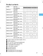 Предварительный просмотр 19 страницы Sennheiser HMEC 46 Instructions For Use Manual