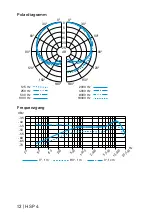 Предварительный просмотр 12 страницы Sennheiser HSP 4 Instruction Manual