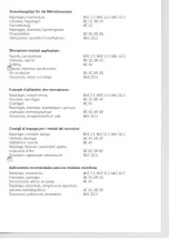 Preview for 3 page of Sennheiser K 30 AV Manual