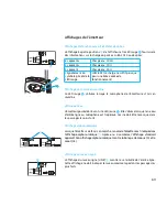 Предварительный просмотр 63 страницы Sennheiser L 2015 Instructions For Use Manual