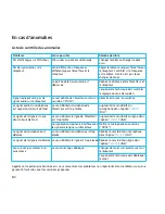 Preview for 82 page of Sennheiser L 2015 Instructions For Use Manual