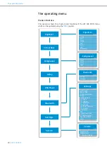 Preview for 28 page of Sennheiser LSP 500 PRO Instruction Manual