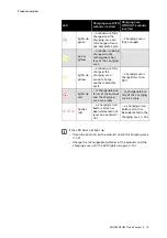 Preview for 9 page of Sennheiser M3IETW2 Instruction Manual