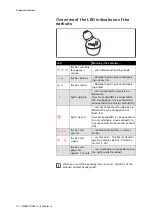 Preview for 10 page of Sennheiser M3IETW2 Instruction Manual