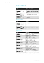 Preview for 9 page of Sennheiser M4AEBT Instruction Manual