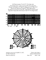 Предварительный просмотр 1 страницы Sennheiser ME 62 Manual