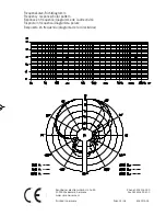 Предварительный просмотр 3 страницы Sennheiser MKE 300 Instructions For Use Manual