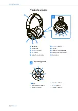 Предварительный просмотр 9 страницы Sennheiser MM 550-X Instruction Manual