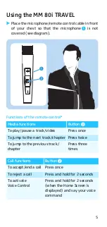 Preview for 6 page of Sennheiser MM 80i TRAVEL Instruction Manual