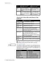 Preview for 8 page of Sennheiser Momentum True Wireless Instruction Manual