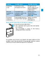 Preview for 23 page of Sennheiser MX W1 Instruction Manual