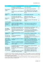 Preview for 37 page of Sennheiser NT 5-10AW Instruction Manual