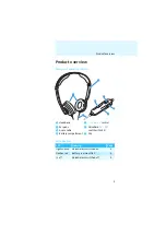 Предварительный просмотр 6 страницы Sennheiser PXC 250-II Instruction Manual