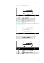 Предварительный просмотр 9 страницы Sennheiser PXC 550-II Instruction Manual