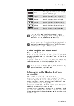 Предварительный просмотр 13 страницы Sennheiser PXC 550-II Instruction Manual